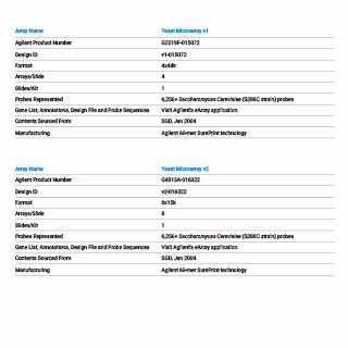 Yeast Gene Expression Microarrays